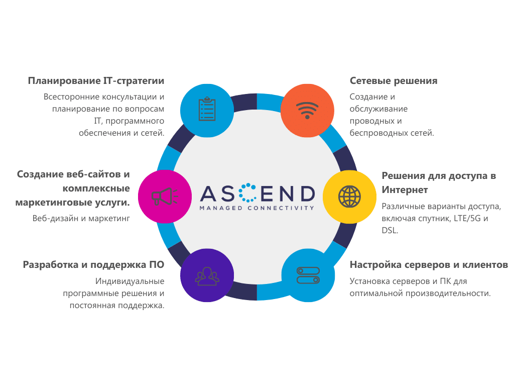 Ascend Managed Connectivity Services