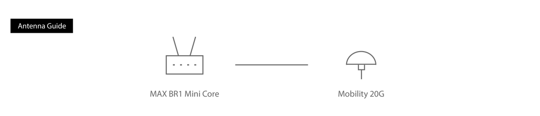 Peplink MAX BR1 Mini 5G