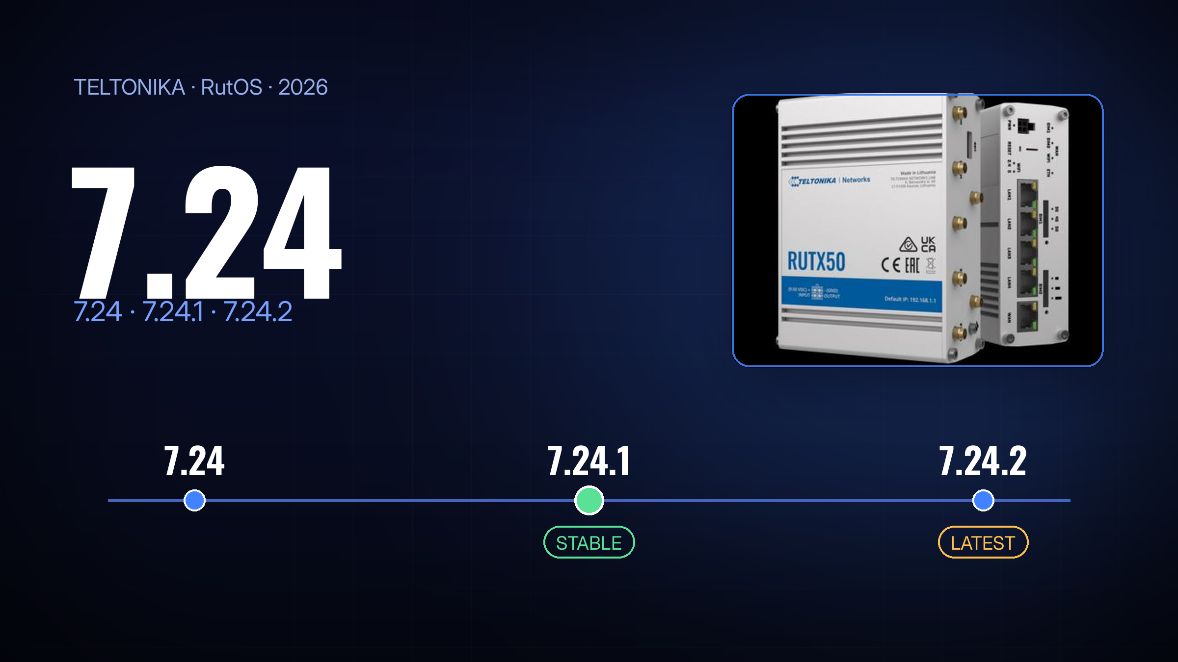 RutOS 7.24, 7.24.1 y 7.24.2: todas las actualizaciones de firmware de Teltonika de un vistazo