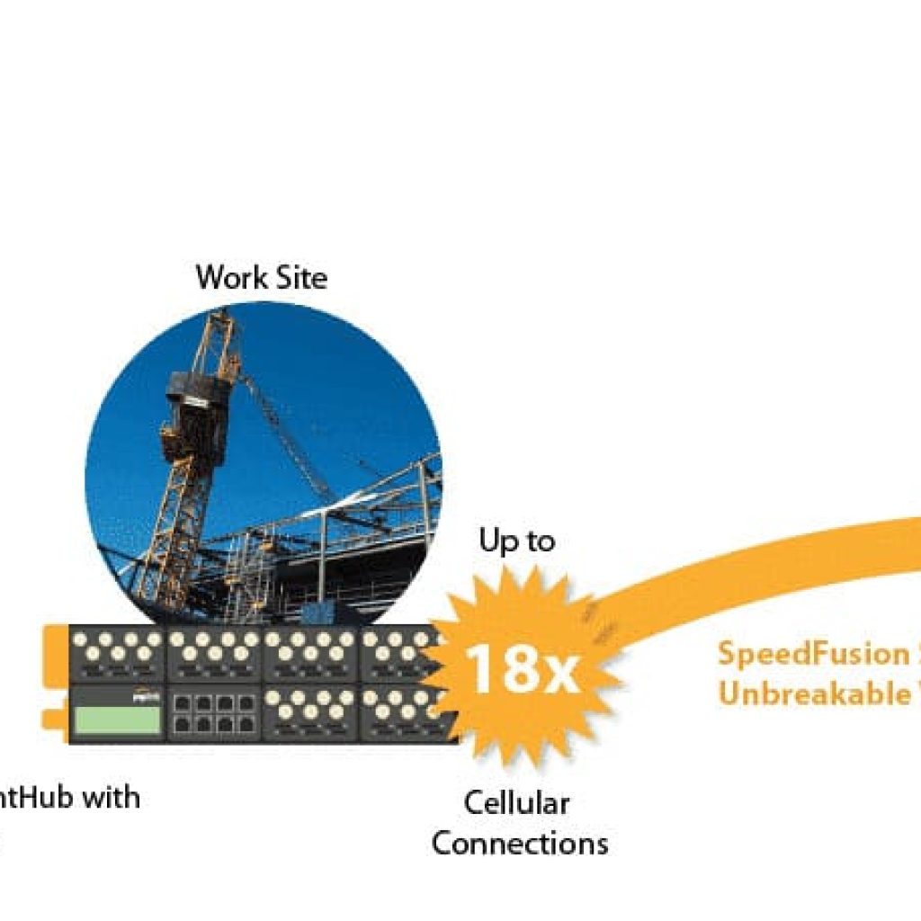 Communication connections