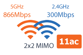 Max Transit Одновременный двухдиапазонный 11ac Wifi