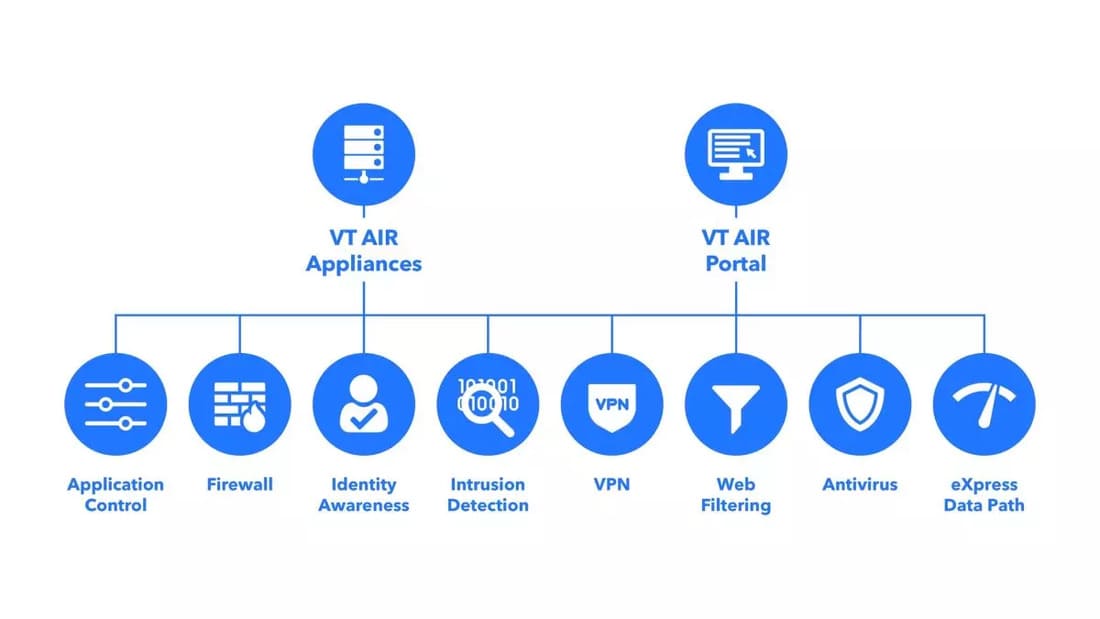 VT Air ngfw ilustración
