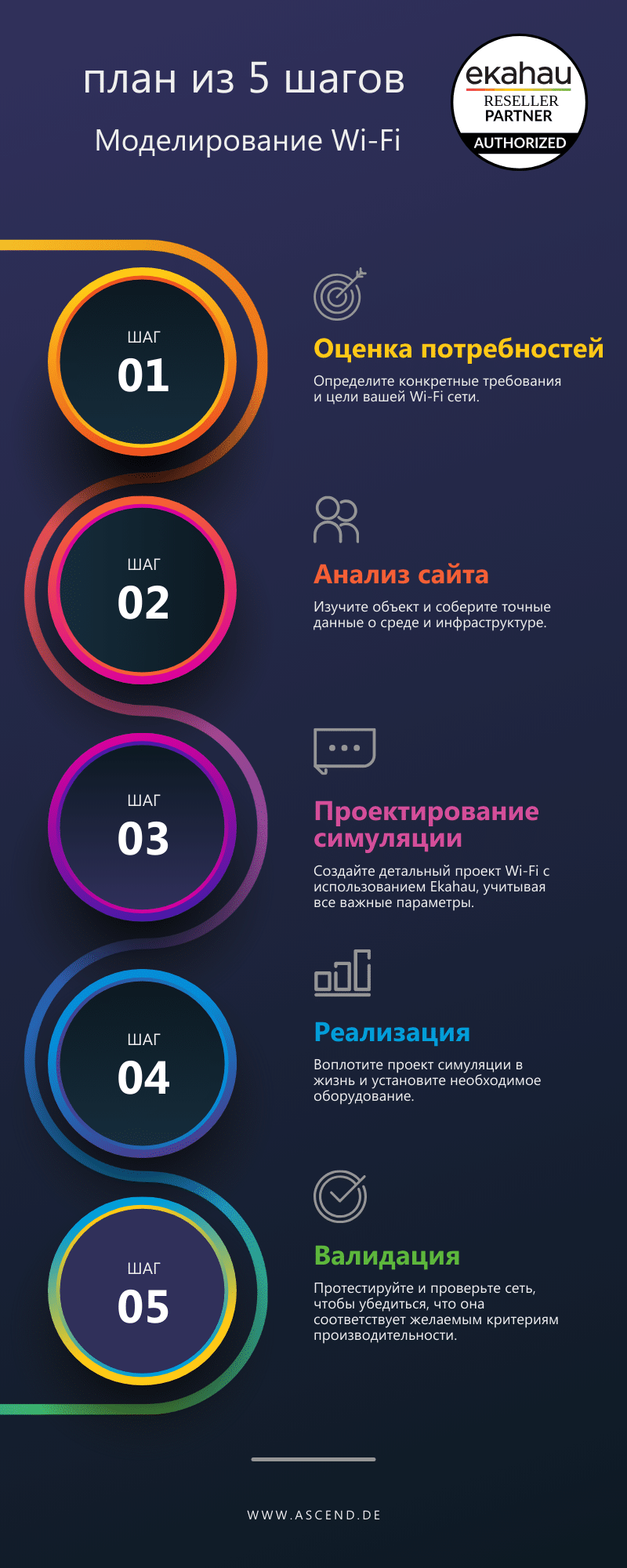 Моделирование WLAN с помощью Ekahau: План из 5 пунктов для создания оптимальных сетей