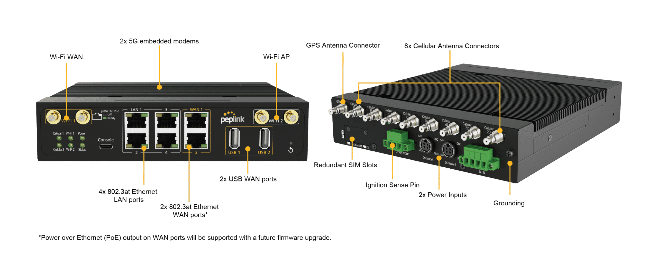 Peplink MBX Mini 5G Port Indicator