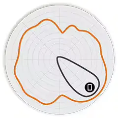 Ruckus R550 Access Points fig bottom right side