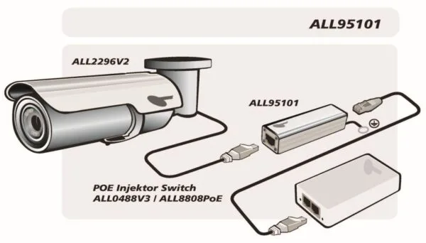 Überwachungskamera und POE Injektor Switch, Modellnummer ALL95101.