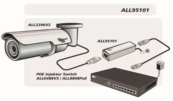 IP-Kamera Set mit PoE-Injektor für Überwachung.