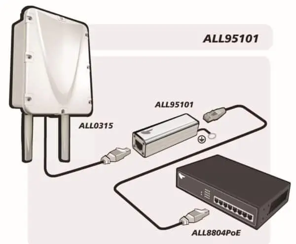 ALL95101 kabelgebunden mit ALL8804PoE und ALL0315.