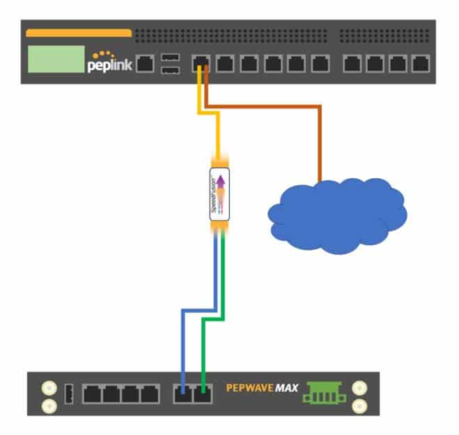 Peplink Router Hub