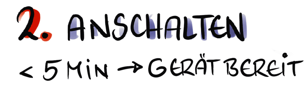 Schnellaufbau: 2. Anschalten < 5 Min -> Gerät bereit