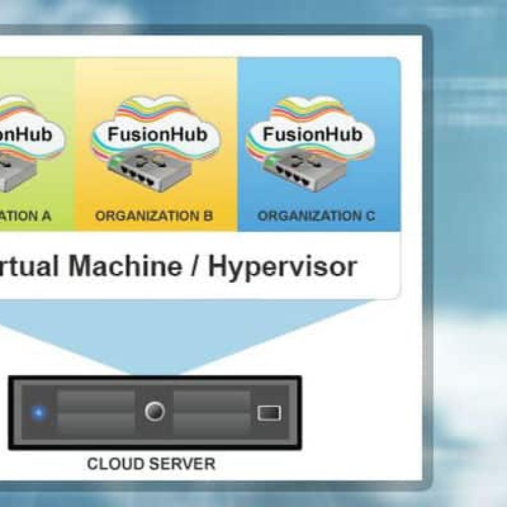 Fusionhub Speedfusion Virtual Appliance