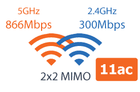 Max Transit Simultaneous Dual Band 11ac Wifi