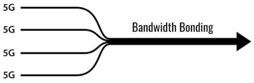 5G bandwidth bonding