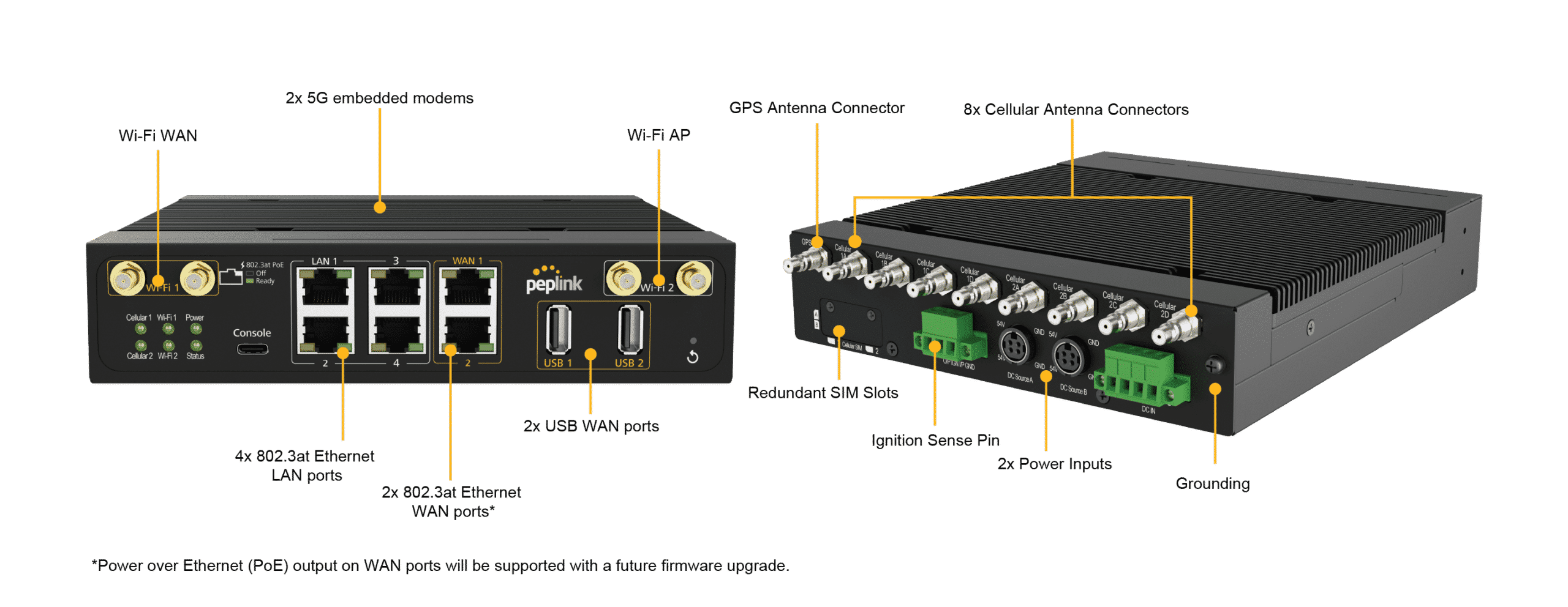 Peplink MBX Mini 5G Port Indicator