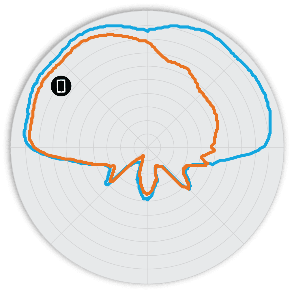 Ruckus R730 links