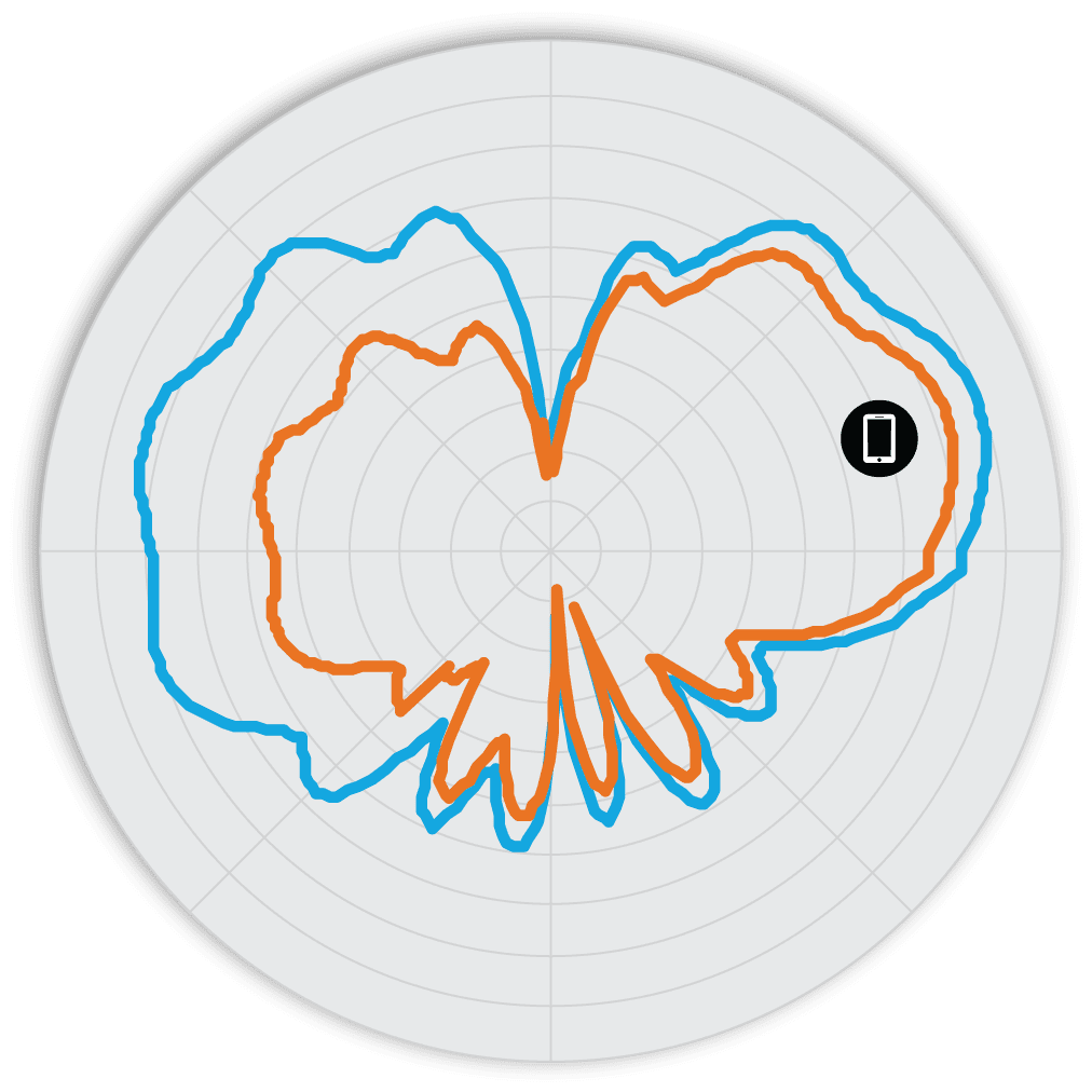 Ruckus R730 derecha