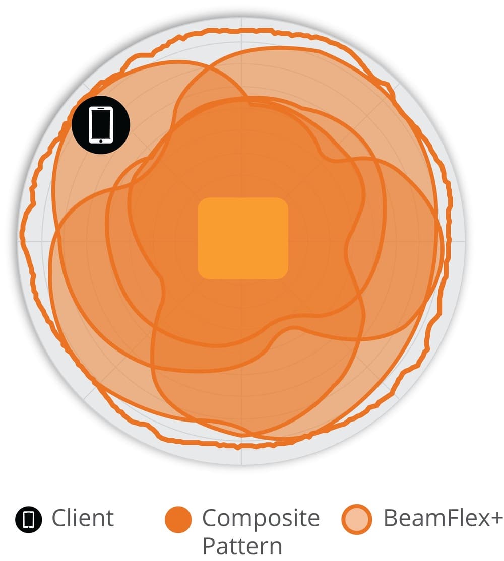 Point d'accès Ruckus R850 Wifi