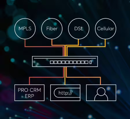 SD-WAN Chart