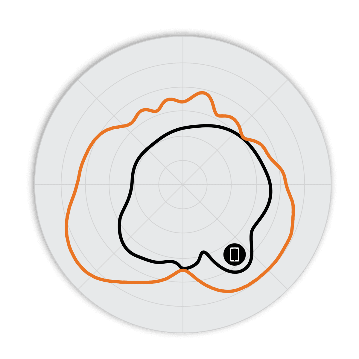 Ruckus R350 Wifi Access Point Right Bottom