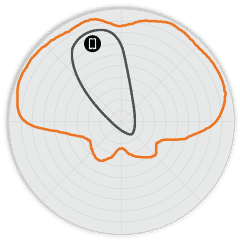 Ruckus R350 Wifi Access Point Up Left