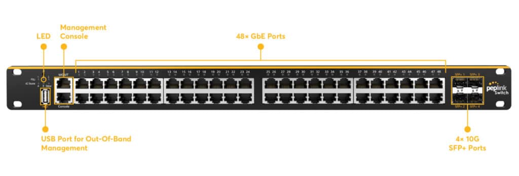 Switch 48 ports Enterprise Détails