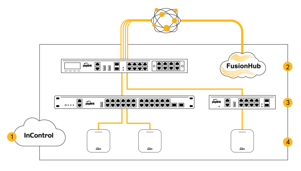 Mappa stilizzata con sezioni numerate in giallo e nero.