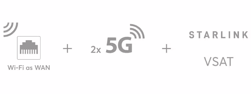 Wi-Fi в качестве WAN, двойной сигнал 5G, STARLINK, VSAT.