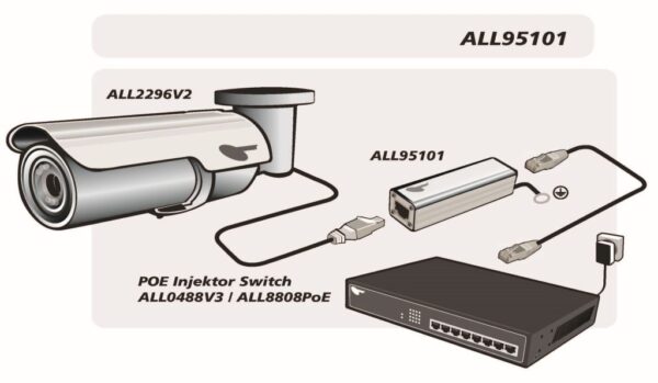 IP-Kamera Set mit PoE-Injektor für Überwachung.