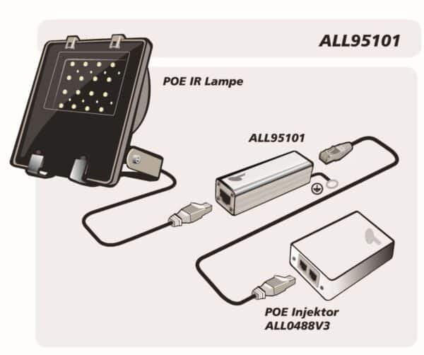 ALL95101 POE IR Lampe und POE Injektor